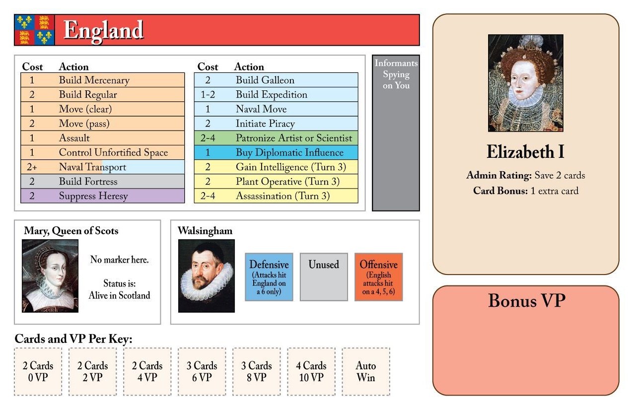 England power card