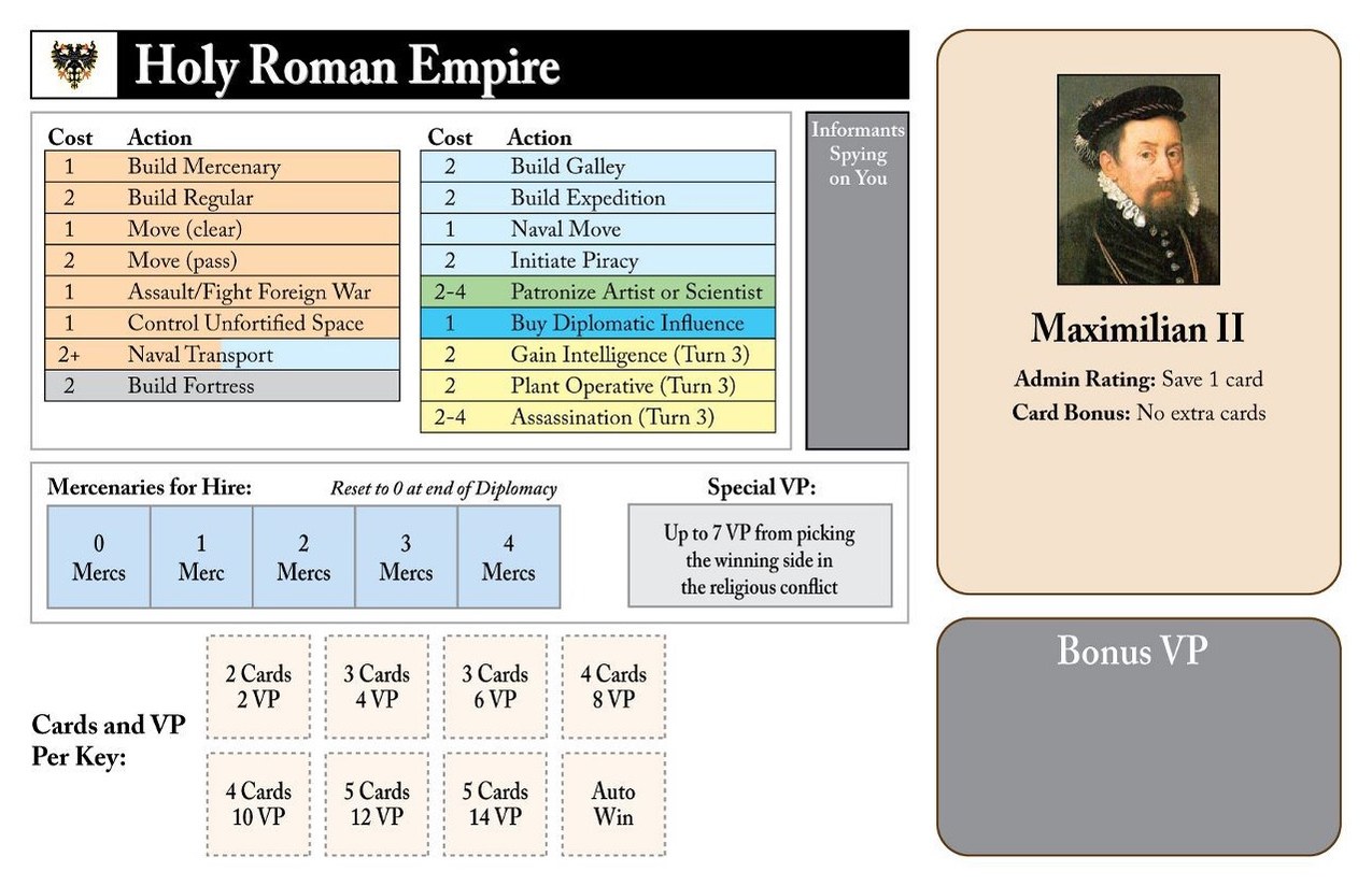 Holy Roman Empire power card
