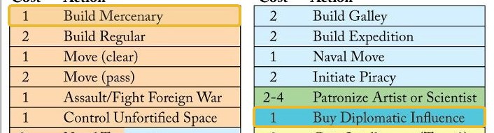 hre power card, highlighted rows