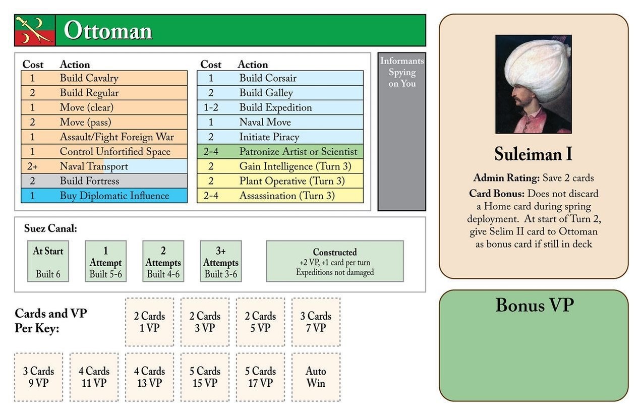 Ottoman power card