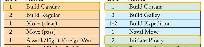 ottoman power card, highlighted rows