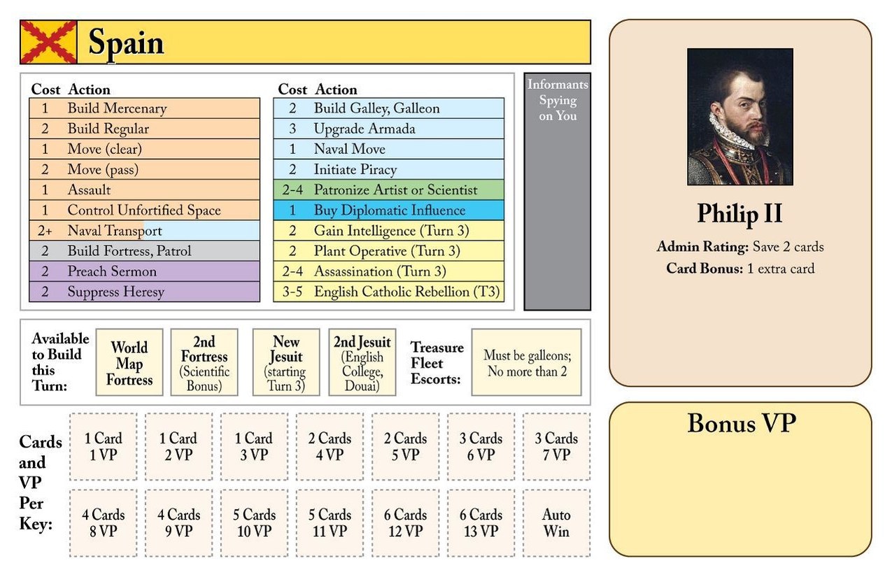 Spain power card