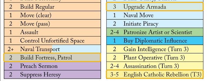 spain power card, highlighted rows