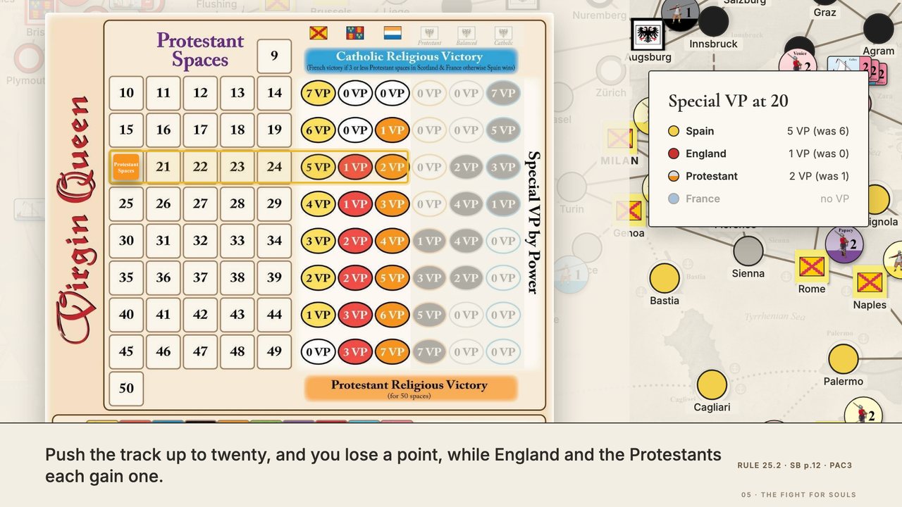 The Protestant Spaces track pushed up to twenty: the marker on twenty, its row ringed, and the special VP panel: Spain 5 (was 6), England 1 (was 0), Protestant 2 (was 1), France no VP. The three Holy Roman columns are greyed: they aren't used in our game. At 2:42.