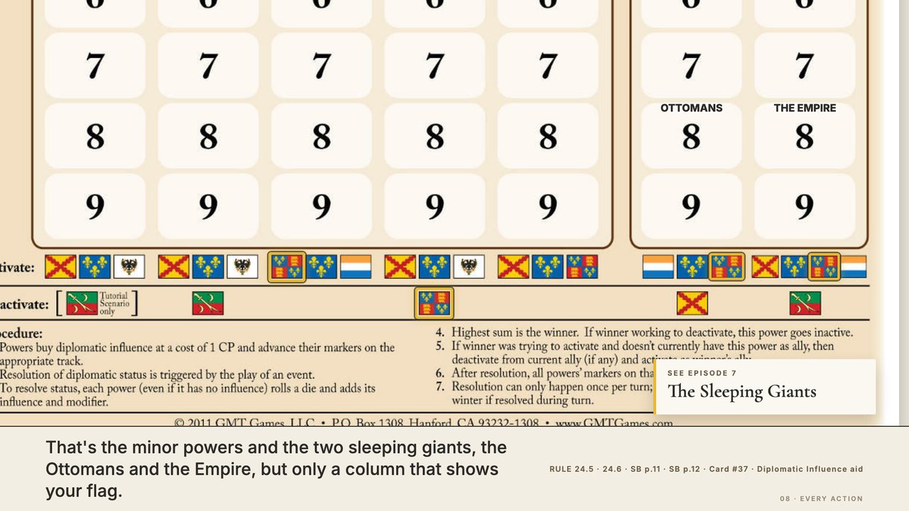 The Diplomatic Influence chart, close up on the flags: England's four usable flags are ringed (Scotland, Ireland, and the two sleeping giants, the Ottomans and the Empire). Each CP moves your influence one step up a column that shows your flag. At 8:52.
