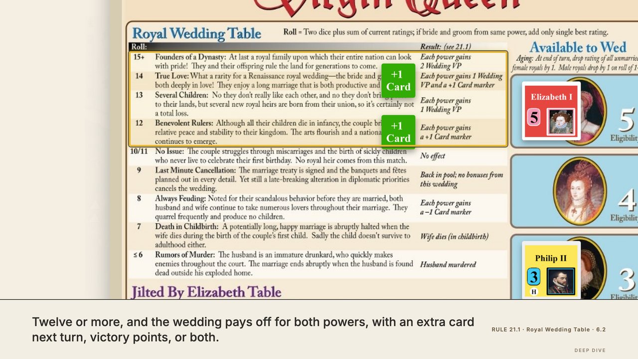 The Royal Wedding Table: 12 or more pays off for both powers; 8 or less goes wrong, though the couple still marry. At 2:52.