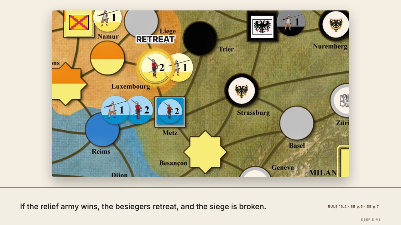A relief army marches in and fights the besiegers. If it wins, they retreat and the siege is broken. At 7:15.